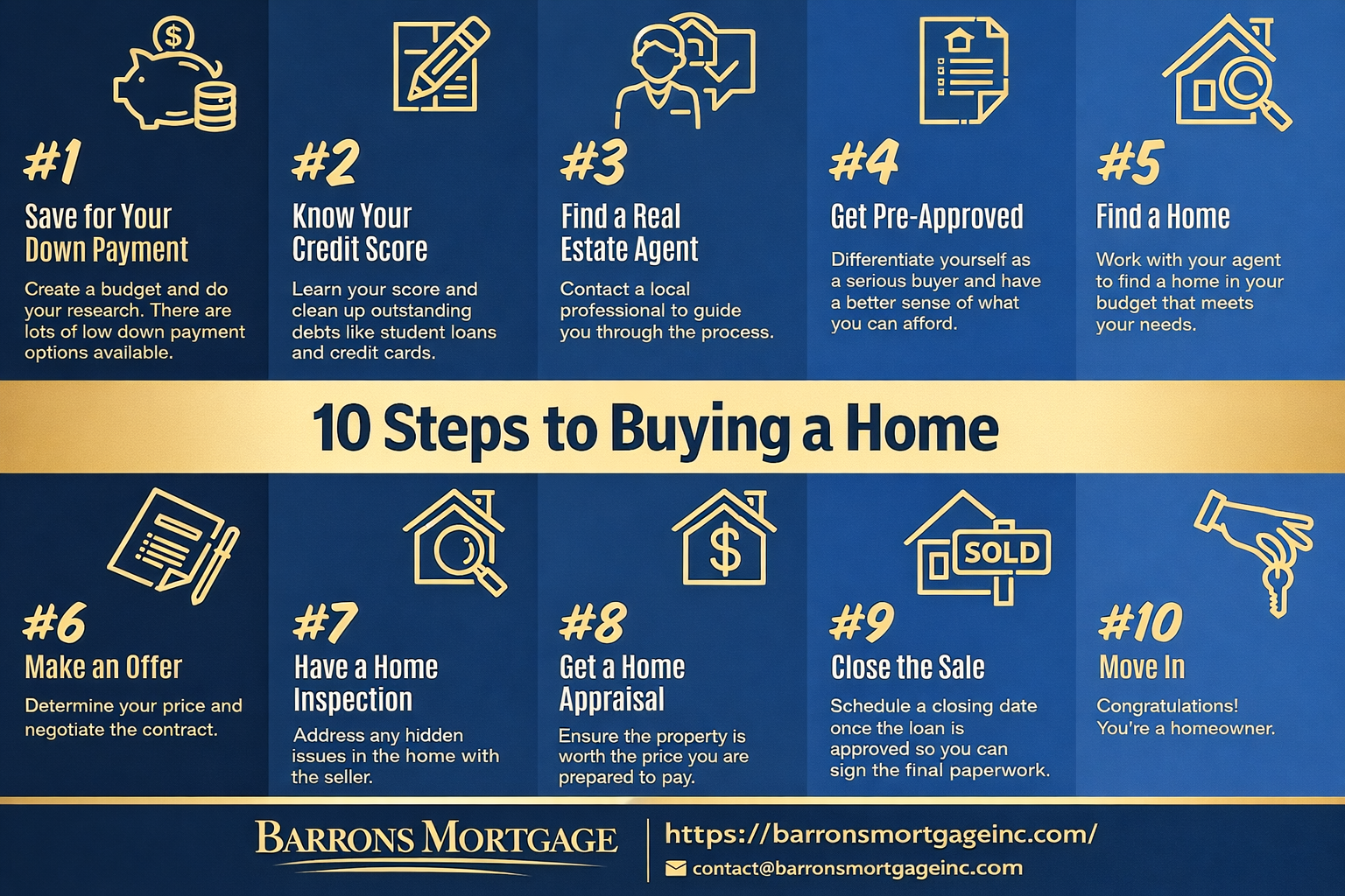 First-Time Home Buyer Guide in California (2026 Edition)